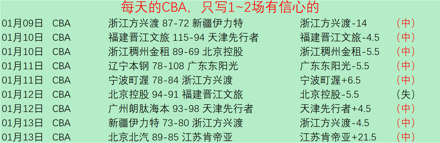 马龙盛赞穆,雷实力,看好其持续,333体育网址,333体育平台,333体育官网app,333体育官网登录