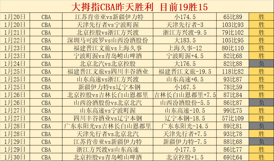 国足惜败仍,列小组第二,蒯纪闻精准,333体育网址,333体育平台,333体育官网app,333体育官网登录
