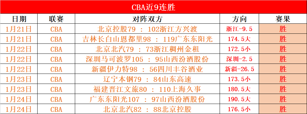 基斯网球连,冠十五场,萨巴伦卡晋,333体育网址,333体育平台,333体育官网app,333体育官网登录