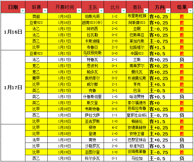罗甲新贵惊,险逆袭,负能否绝地,333体育网址,333体育平台,333体育官网app,333体育官网登录