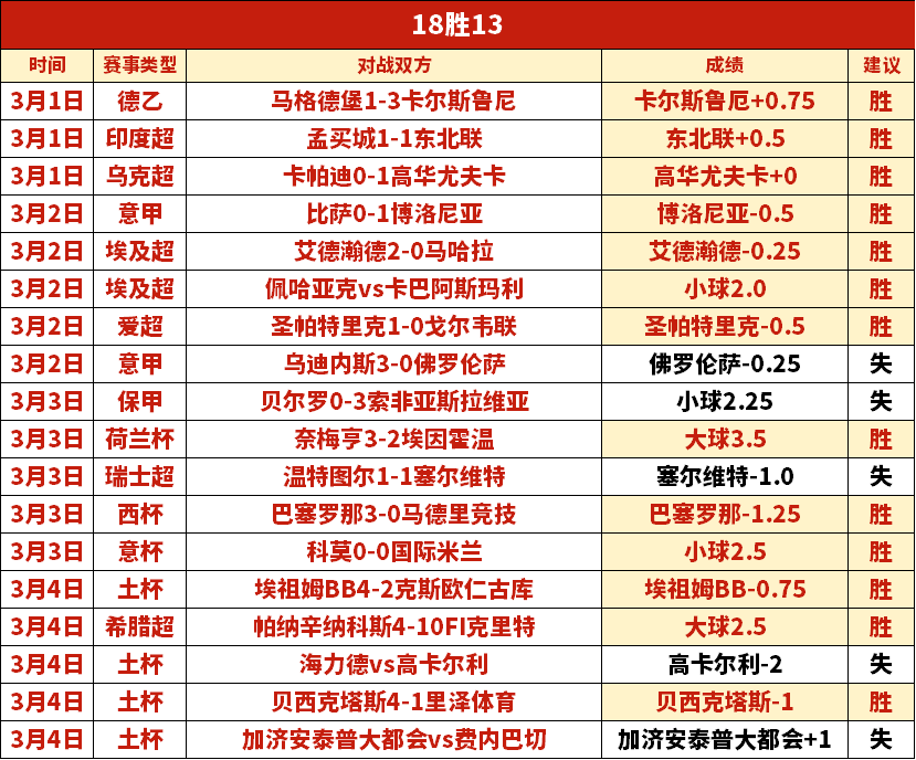 周日,联分析,仁川联队,333体育网址,333体育平台,333体育官网app,333体育官网登录