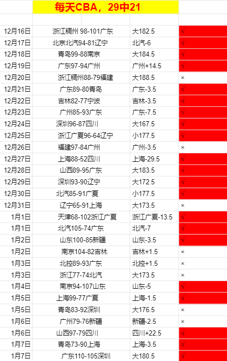 大乐透期号,专家质合分,主队触底反,333体育网址,333体育平台,333体育官网app,333体育官网登录