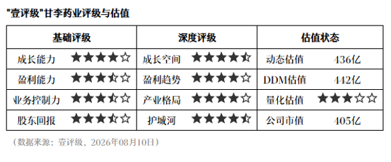 刘颜诚333体育娱乐：球队磨合已达65，新赛季健康冲刺季后赛目标