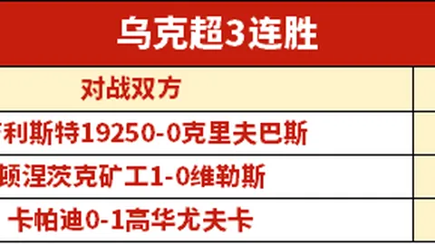 CBA专栏：联赛拿手分析，专家详解总分胜负
